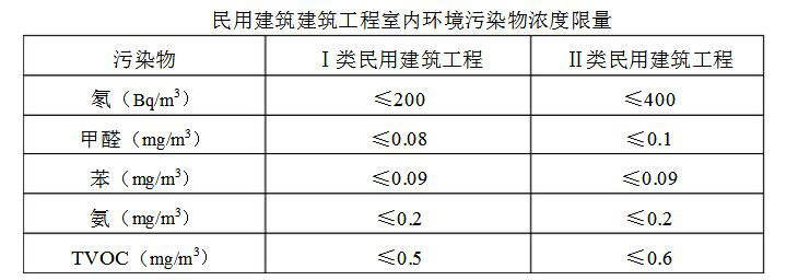 兩類國家檢測標(biāo)準(zhǔn)差異