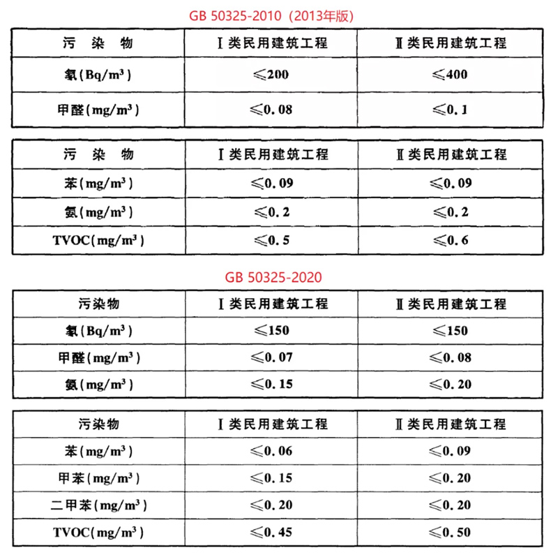 GB50325新舊標準數(shù)值詳細對比